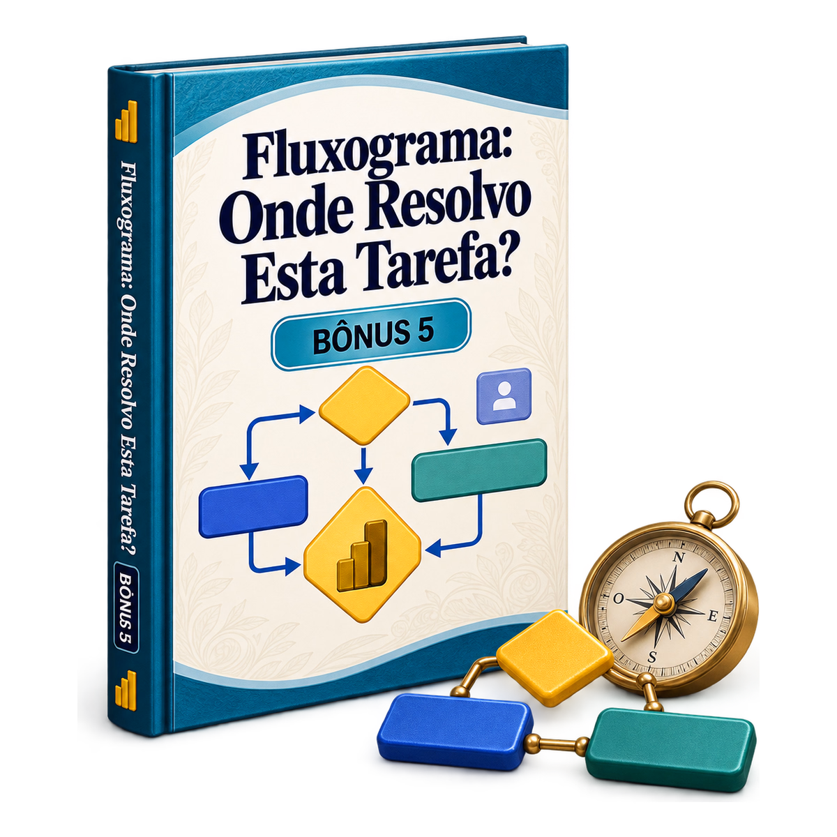 Fluxograma: Onde Resolvo Esta Tarefa? com objetos relacionados ao conteúdo